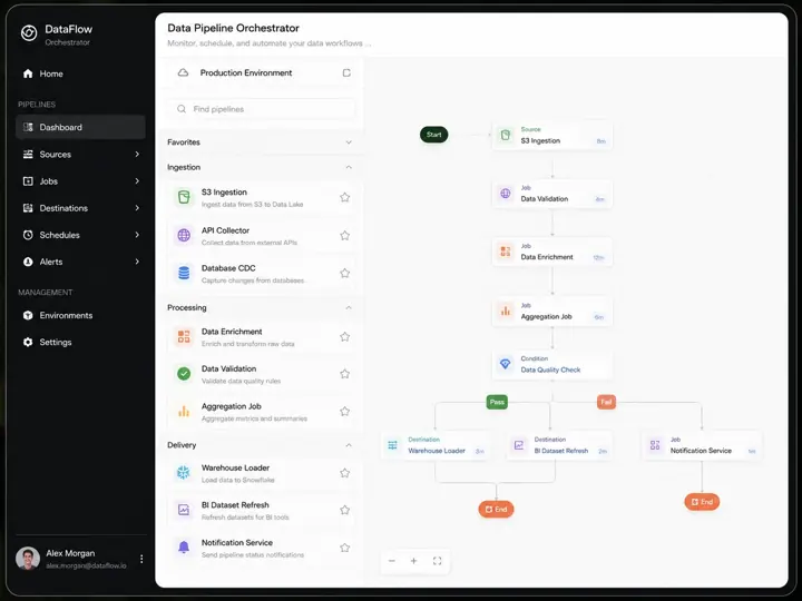 Ren dashboard med diagram, tabeller och översiktspaneler