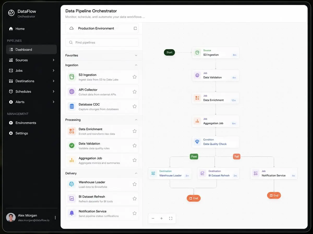 Ren dashboard med diagram, tabeller och översiktspaneler